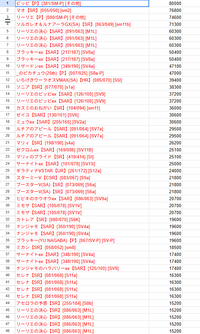 リニューアル記念オリパ第3弾「月光のエターナル」