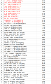 リニューアル記念オリパ第3弾「月光のエターナル」