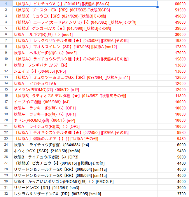 絶版くじRetro　リメイク　傷ありオリパ1口9000円64口