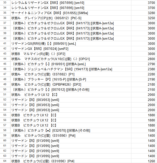 絶版くじRetro　リメイク　傷ありオリパ1口9000円64口
