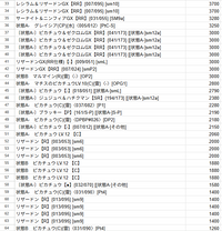 絶版くじRetro　リメイク　傷ありオリパ1口9000円64口