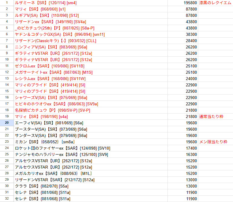 オリパ第39弾「漆黒のレクイエム」状態Aのみ高額オリパ