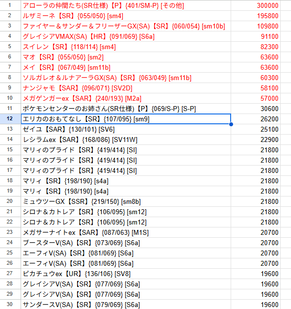 【25日まで限定30口】オリパ第42弾「クリスマスあとりSelection」状態Aのみ超高額オリパ