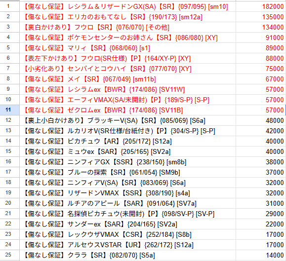 【限定25口】オリパ第43弾「あとり誕生日記念オリパ」超高額オリパ