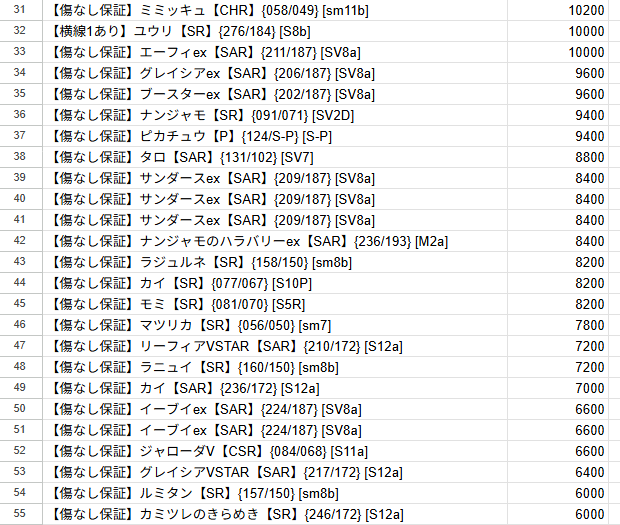 【限定55口】オリパ第44弾「ときめきのショコラブレイズ」バレンタインオリパ