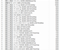 【限定55口】オリパ第44弾「ときめきのショコラブレイズ」バレンタインオリパ