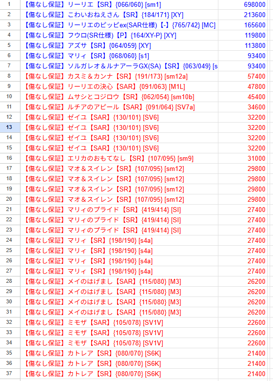開店3周年記念オリパ　第47弾「白帽のメモリアルサンライズ」