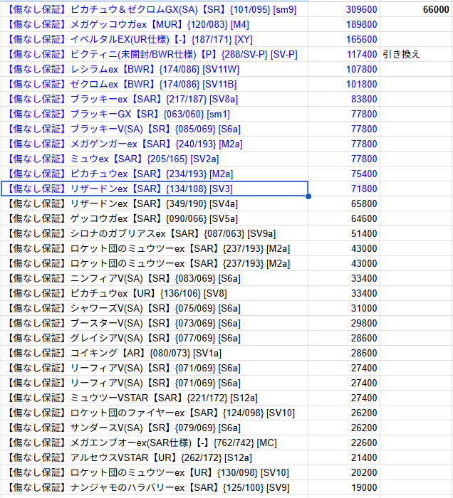 開店3周年記念オリパ　第48弾「雷撃のエレクトロノヴァ」