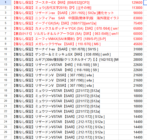 オリパ第56弾　人気ポケモンのみ「ドリームエボリュート」39900円　全27口